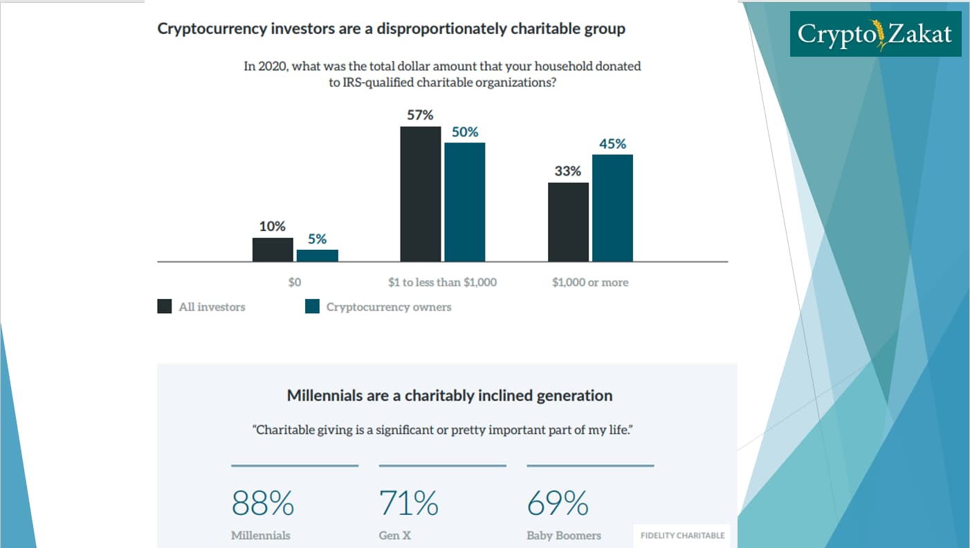 Crypto Donations