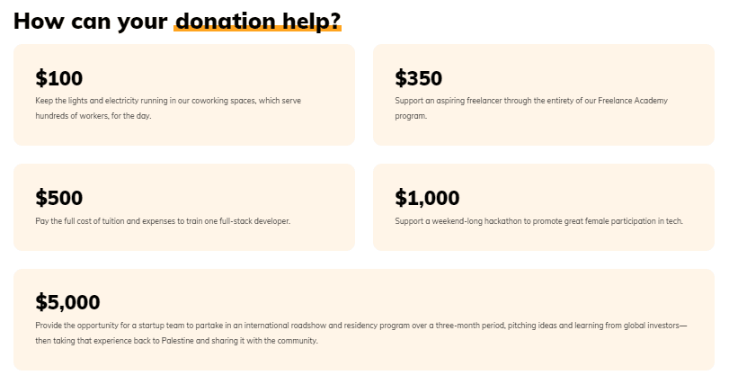 donate to GazaSkygeeks