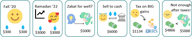 save3
